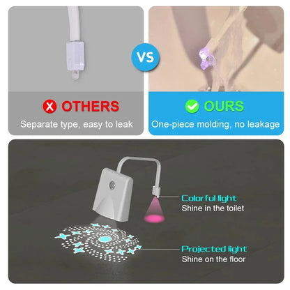 LooGlow – Smart Night Light for Bathroom